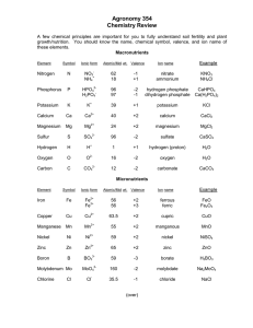 Agronomy 354 Chemistry Review