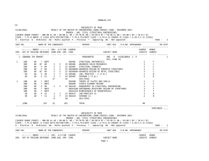 ME08LED.TXT CH                                                           UNIVERSITY OF PUNE  15/04/2014                     RESULT OF THE MASTER OF ENGINEERING (2008 COURSE) EXAM.‐ DECEMBER 2013