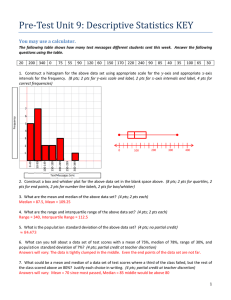 Pre-Test	Unit	9:	Descriptive	Statistics	KEY You may use a calculator.