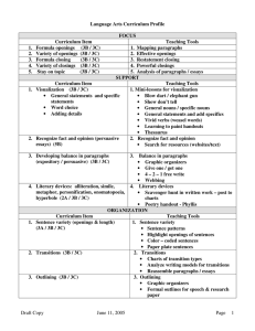 Language Arts Curriculum Profile FOCUS Curriculum Item
