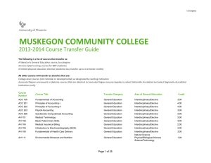 MUSKEGON COMMUNITY COLLEGE 2013-2014 Course Transfer Guide