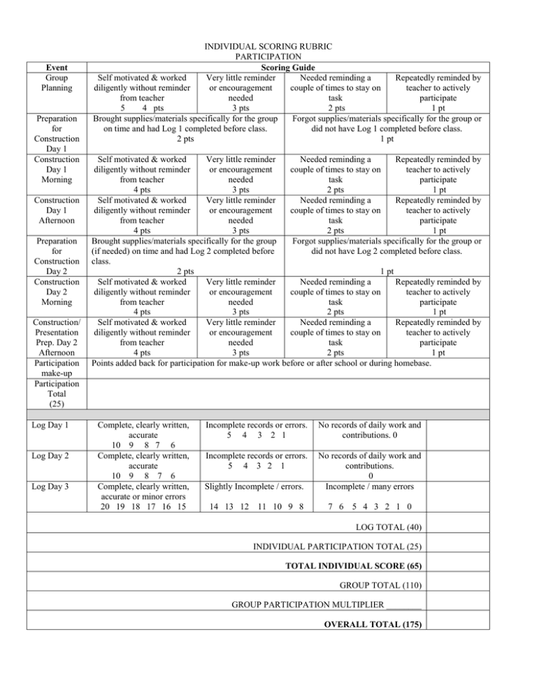 INDIVIDUAL SCORING RUBRIC PARTICIPATION Group