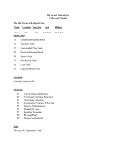 Kirkwood Accounting Colleague/Datatel The GL (General Ledger) Code: