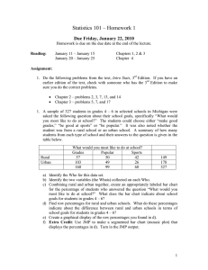 Statistics 101 – Homework 1 Due Friday, January 22, 2010