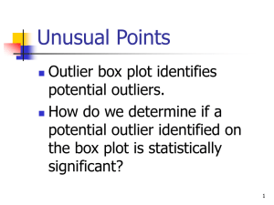 Unusual Points