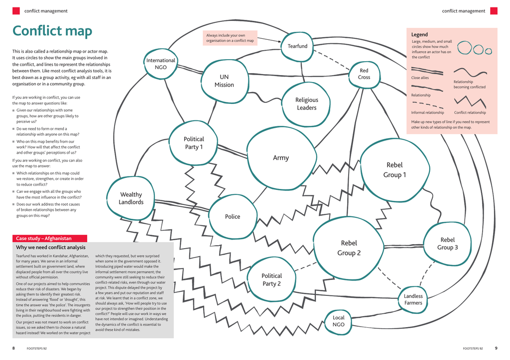 Conflict Resolution Map