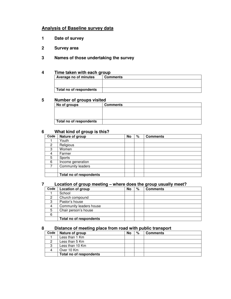 analysis-of-baseline-survey-data