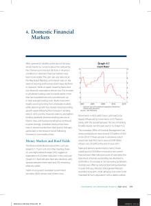 Domestic  Financial Markets 4. Graph 4.1
