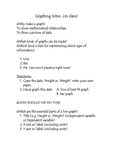 Graphing Intro. (in class)