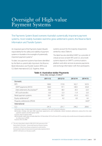 Oversight of High-value Payment Systems