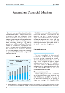 Australian Financial Markets