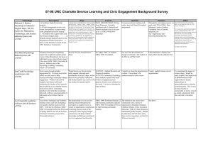 07-08 UNC Charlotte Service Learning and Civic Engagement Background Survey Name/Dept Description Hope