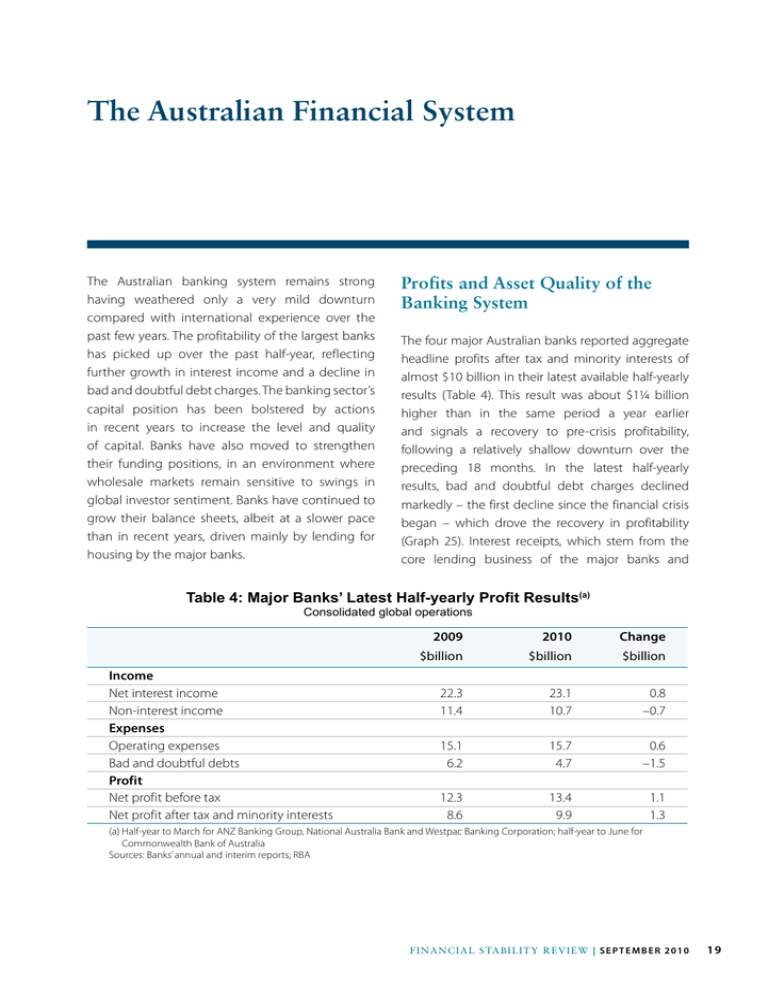 The Australian Financial System Profits and Asset Quality of the ...