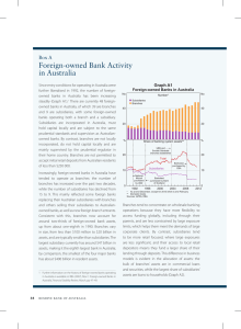 Foreign-owned Bank Activity in Australia Box A Graph A1