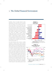 The Global Financial Environment 1. Graph 1.1