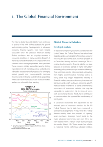 The Global Financial Environment 1. Global Financial Markets