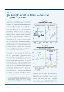 The Recent Growth in Banks’ Commercial Property Exposures Box B Graph B1