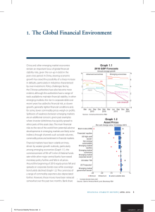 The Global Financial Environment 1. Graph 1.1
