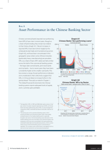 Asset Performance in the Chinese Banking Sector Box A Graph A1