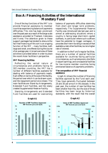 Box A: Financing Activities of the International Monetary Fund