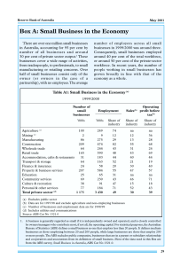 Box A: Small Business in the Economy 1999/2000