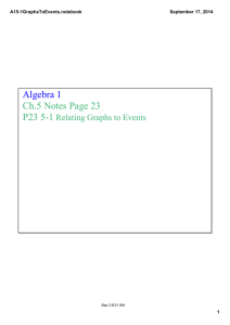 Algebra 1 Ch.5 Notes Page 23 P23 5­1  Relating Graphs to Events