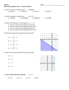 Algebra 1  Name __________________________________ Review Group Multiple Choice – 3
