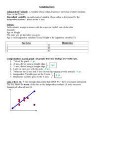 Graphing Notes Independent Variable Dependent Variable