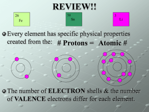 REVIEW!! # Protons = Atomic # Every element has specific physical properties