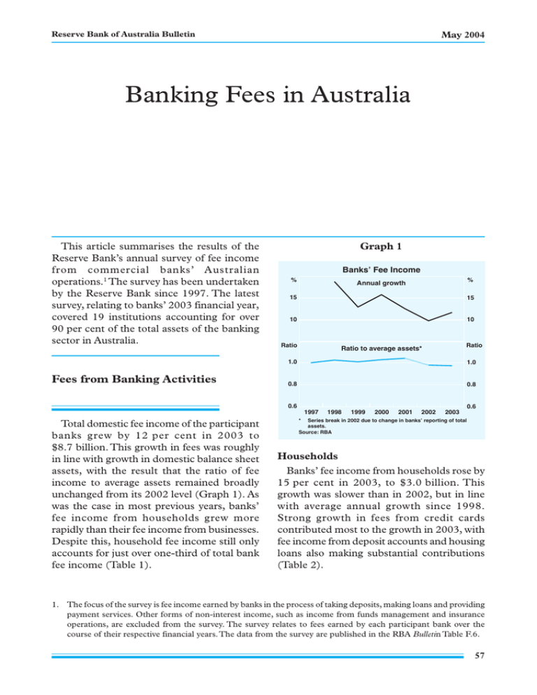 Banking Fees In Australia