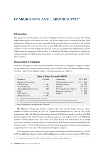 IMMIGRATION AND LABOUR SUPPLY Introduction 1