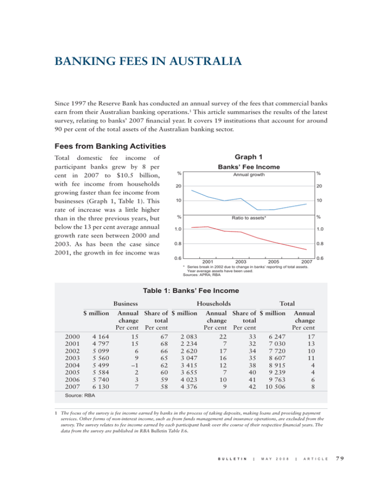 banking-fees-in-australia