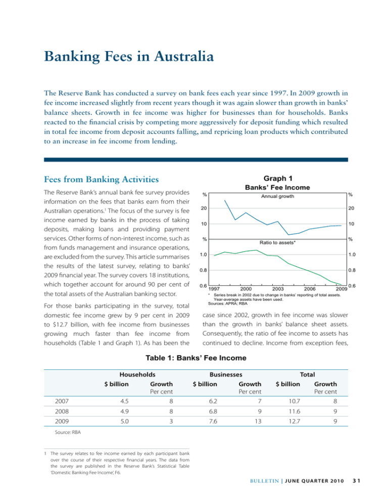 Banking Fees In Australia