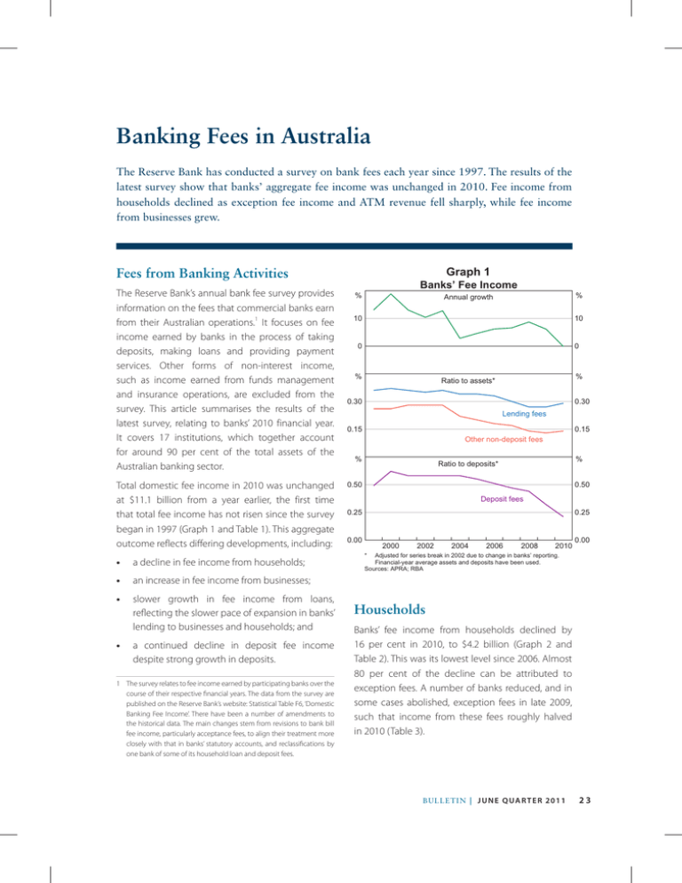 banking-fees-in-australia