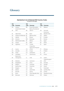 Glossary Alphabetical List of Selected ISO Country Codes