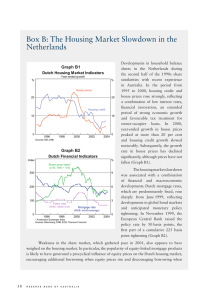 Box B: The Housing Market Slowdown in the Netherlands Graph B1
