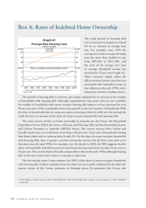 Box A: Rates of Indebted Home Ownership Graph A1