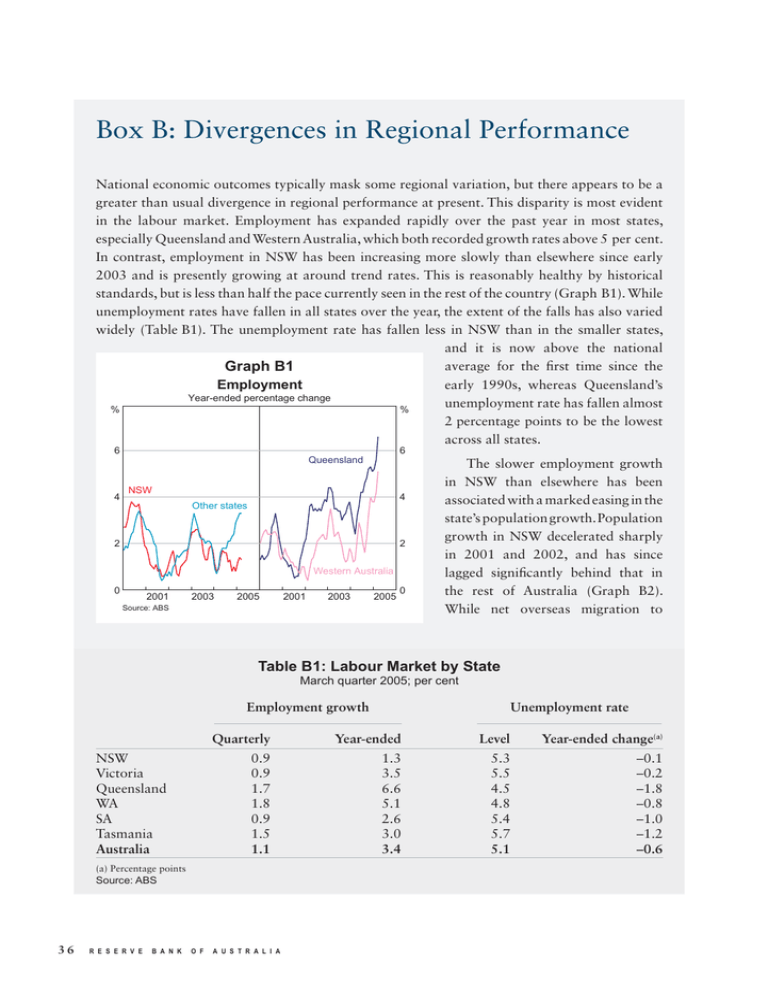 Box B: Divergences In Regional Performance