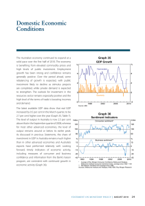 Domestic Economic Conditions Graph 35