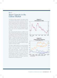 Spare Capacity in the Labour Market Box C Graph C1
