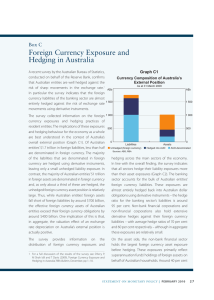 Foreign currency exposure and Hedging in australia Box c Graph C1