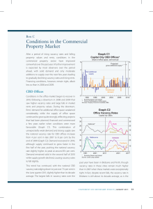 Conditions in the Commercial Property Market Box C Graph C1