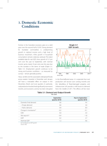 Domestic Economic Conditions 3. Graph 3.1