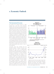 Economic Outlook 6. The International Economy Graph 6.1