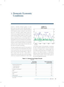 Domestic Economic Conditions 3. Graph 3.1