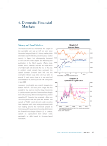 Domestic Financial Markets 4. Money and Bond Markets
