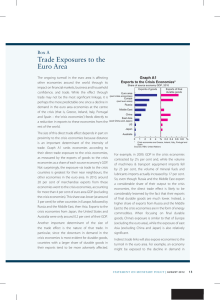Trade Exposures to the Euro Area Box A Graph A1