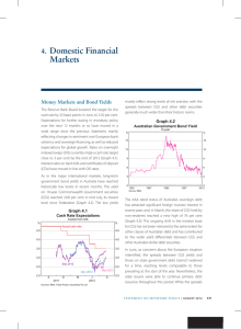 Domestic Financial Markets 4. Money Markets and Bond Yields