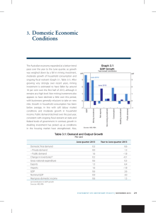 Domestic economic Conditions 3. Graph 3.1