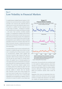 Low Volatility in Financial Markets Box C Graph C1